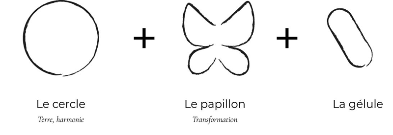 Explication Logo les Remèdes Anaïs Derick